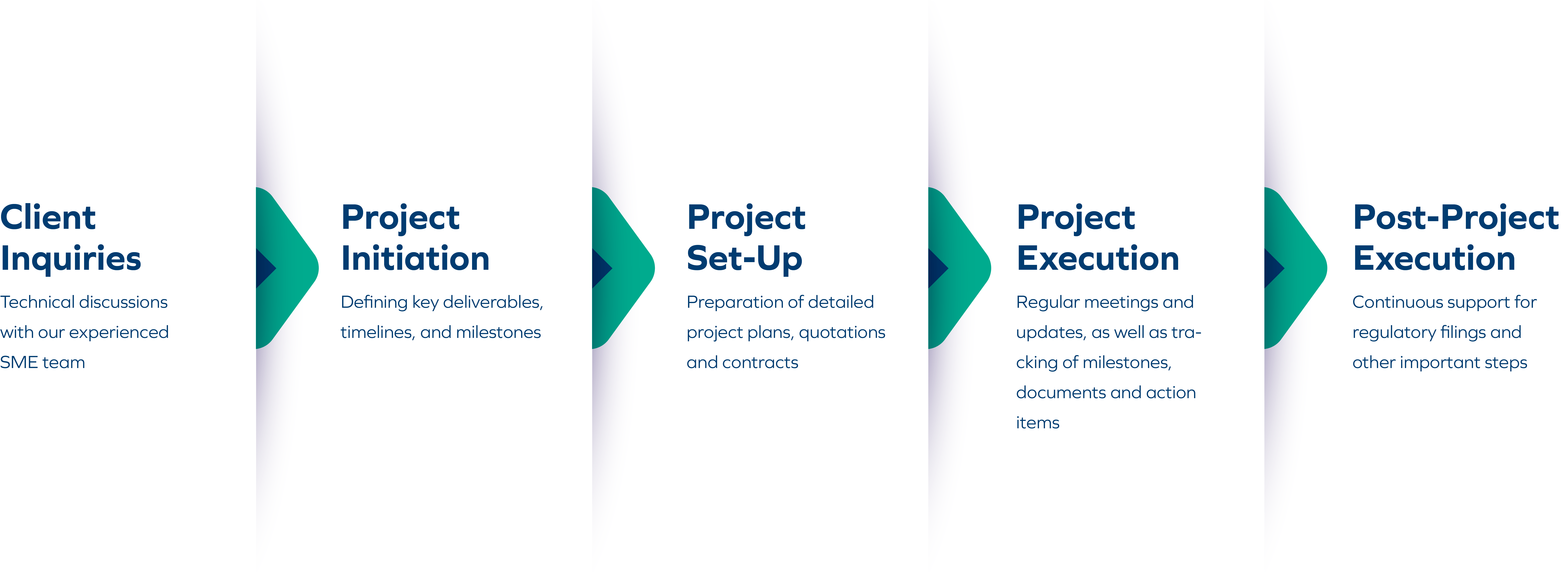 Infographic: Project Management